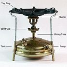 Petrol primus stove